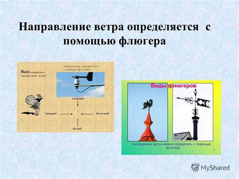 Как работает флюгер