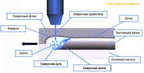 Как работает флюс при процессе пайки?