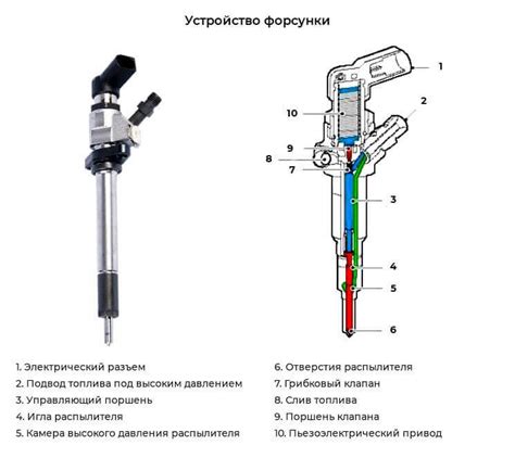 Как работает форсунка инжектора ВАЗ Приора