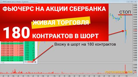 Как работает фьючерс на акции Сбербанка