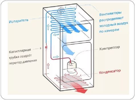 Как работает холодильник на газу в автодоме