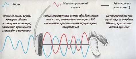 Как работает шумоподавление в наушниках TWS