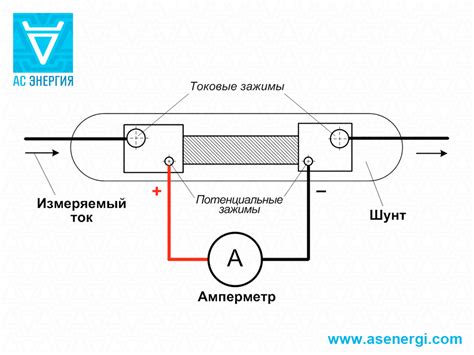 Как работает шунт