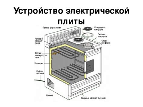 Как работает электрическая плита кортинг