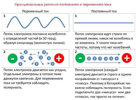 Как работает электрический ток: основные принципы и примеры