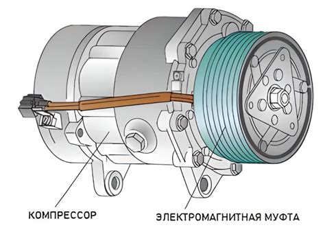 Как работает электромагнитная муфта кондиционера