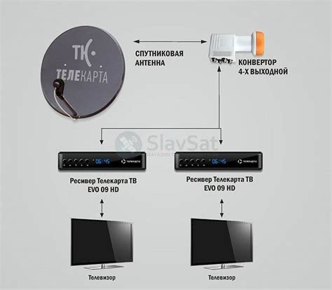 Как работает 4К Триколор: от подключения до просмотра