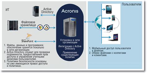 Как работает Acronis