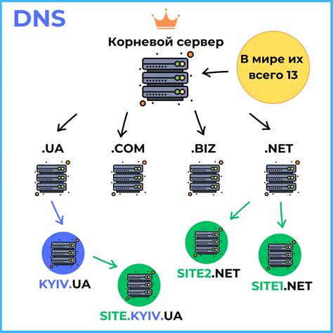 Как работает DNS-сервер