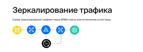 Как работает DPI