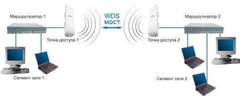 Как работает WDS в беспроводных сетях