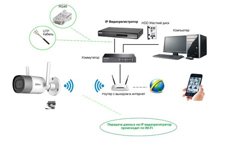 Как работает Wi-Fi в камерах видеонаблюдения