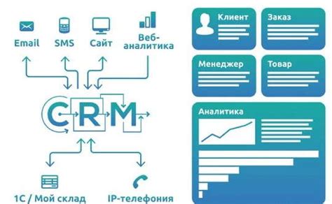 Как работать в CRM: основные задачи и функции