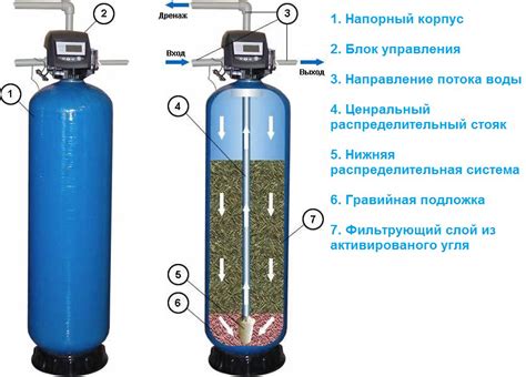 Как работают ашъори устройства для очистки воды: основные принципы