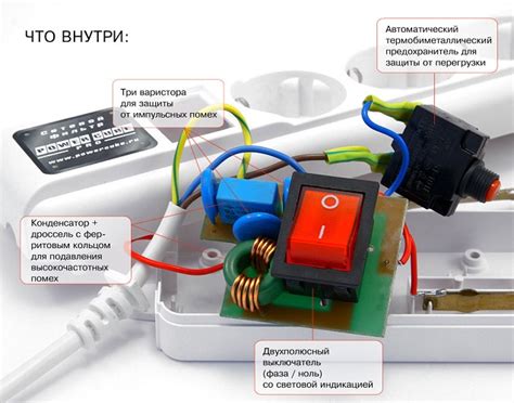 Как работают защитные шторки на сетевом фильтре?