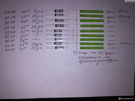 Как работают тест-полоски для диагностики овуляции