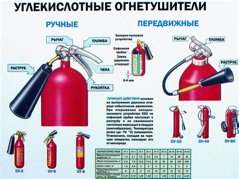 Как работают углекислотные огнетушители