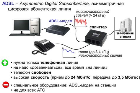 Как работают VPI и VCI