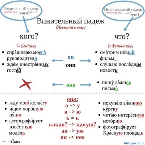 Как различить интонацию в русском языке