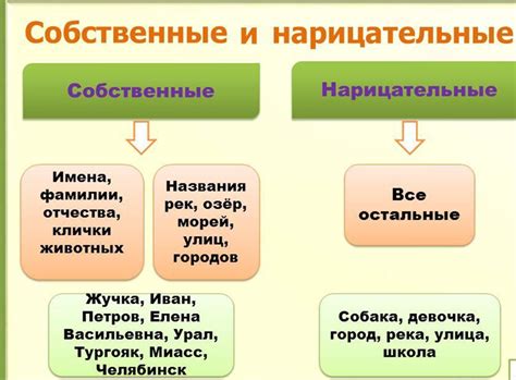 Как различить нарицательное и ненарицательное окончание