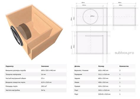 Как размер короба влияет на работу и звучание сабвуфера