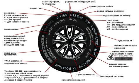 Как разобраться в обозначениях профиля шины