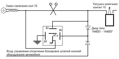 Как разобраться с проблемой блокировки двигателя?