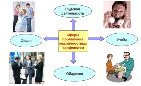 Как разрешить конфликты в отношениях?