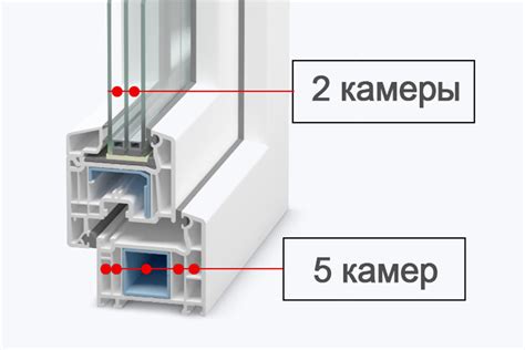 Как распознать пятикамерное окно: основные признаки