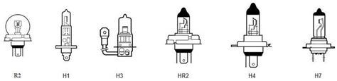 Как распознать тип цоколя автомобильной лампы