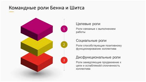 Как распределить роли в команде для эффективной игры