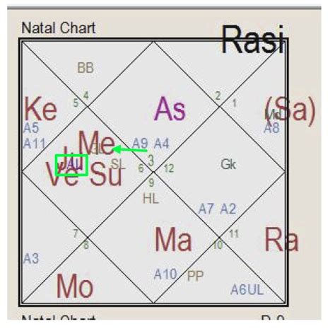 Как рассчитать арудха лагну по натальной карте
