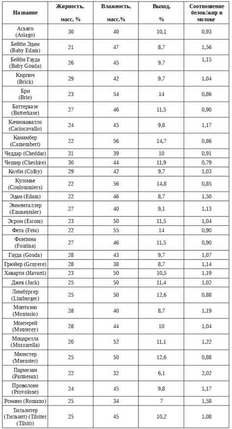 Как рассчитать вес молока в килограммах