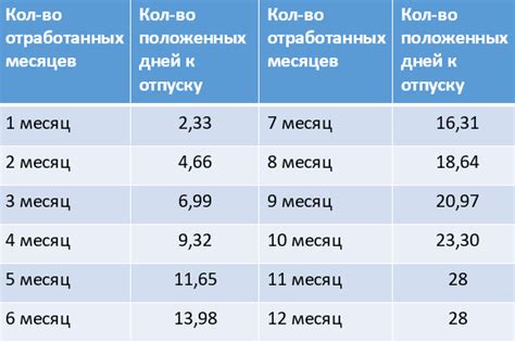 Как рассчитать дни жизни