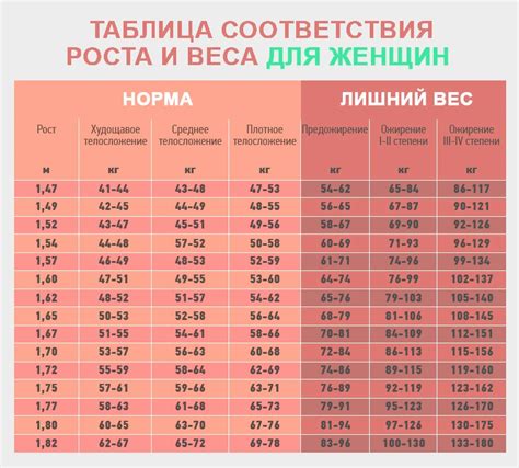 Как рассчитать идеальный вес по росту: формула и методика