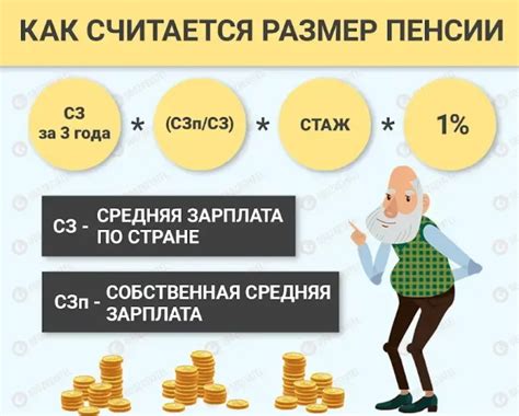 Как рассчитать коэффициент пенсии: шаг за шагом руководство