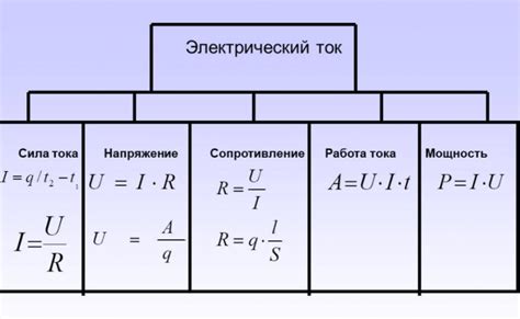 Как рассчитать мощность при известном токе и напряжении 380 В