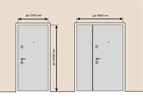 Как рассчитать необходимые размеры двери