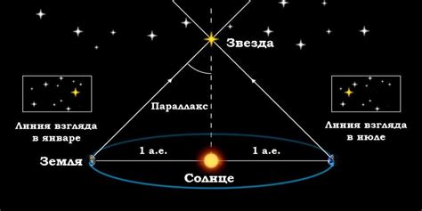 Как рассчитать парсек