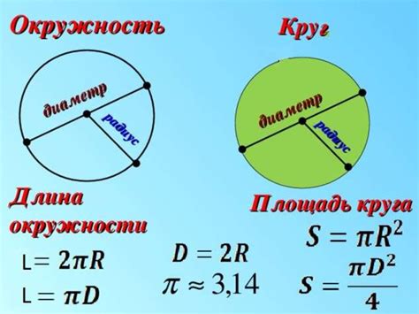 Как рассчитать площадь окружности