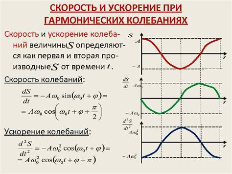 Как рассчитать ускорение колебаний