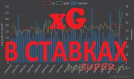 Как рассчитывается xG