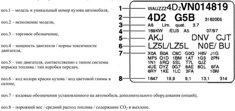 Как расшифровать ВИН номер автомобиля