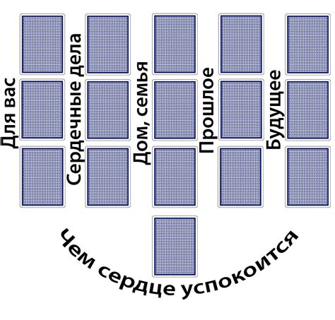 Как расшифровываются значения карт в гадании?