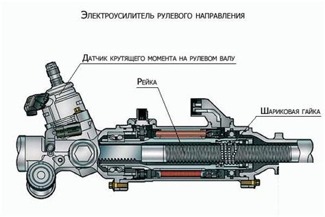 Как регулировать электроусилитель руля на Приоре 16 клапанов