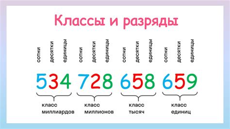 Как рисовать количество числом: 6 простых способов рисования чисел