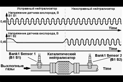 Как самостоятельно определить неисправность цилиндра