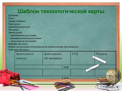 Как связана дидактическая цель урока с ФГОС?