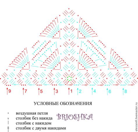 Как связать кофту крючком для начинающих пошагово