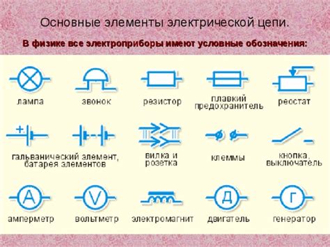 Как связать основные элементы ахана